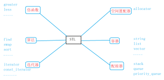 C++的STL介绍