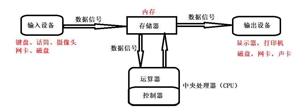 Linux进程概念（一）
