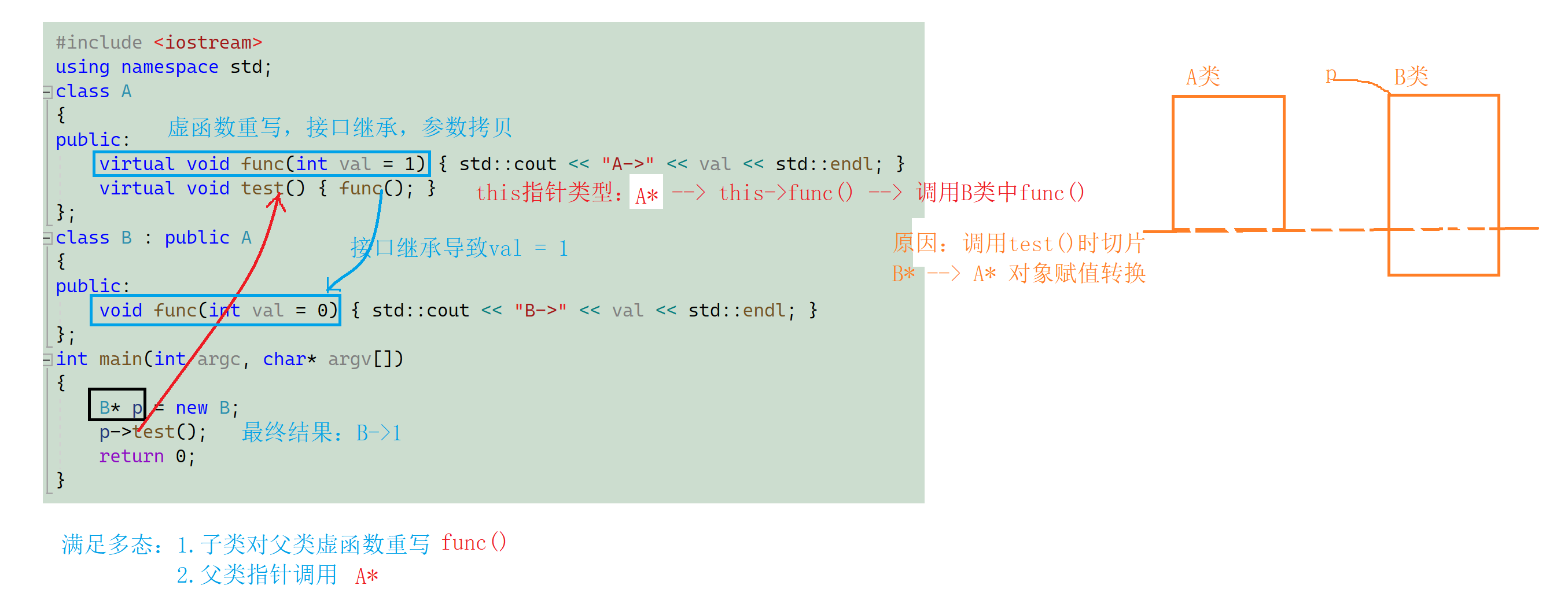 C++ -- 多态（1）