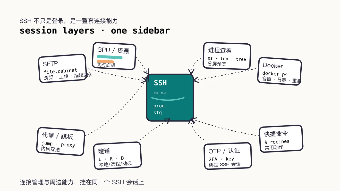 02-ssh-extras.png