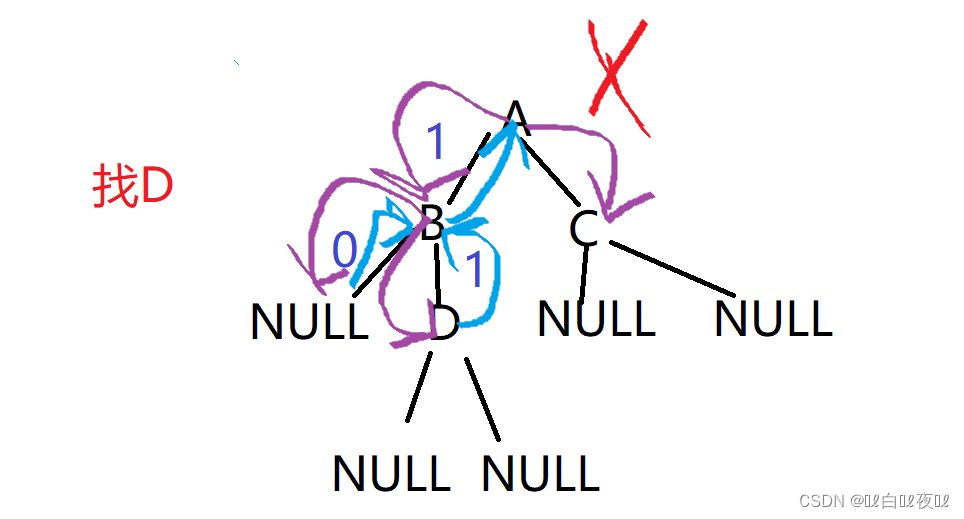 二叉树遍历——递归链式（C语言实现）（下）