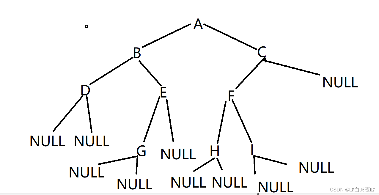 二叉树遍历——递归链式（C语言实现）（上）