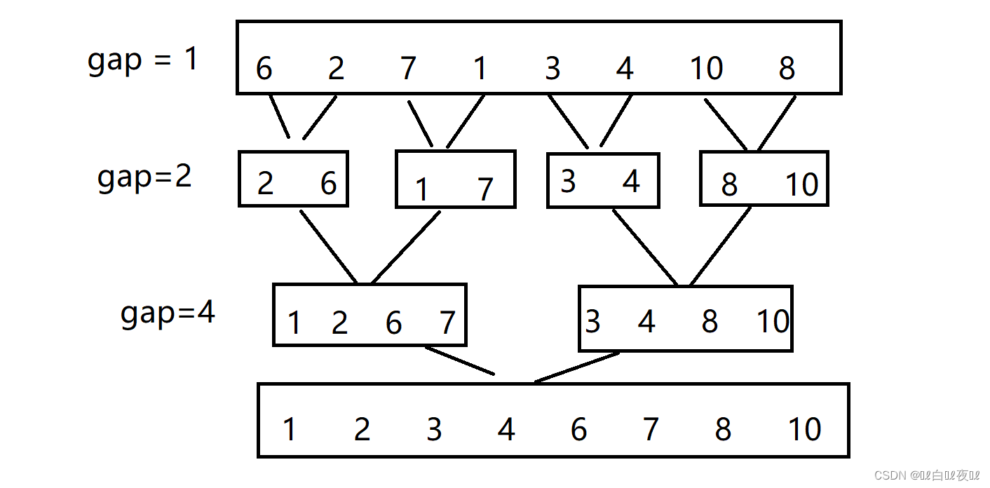 数据结构——排序（C语言实现）（五）
