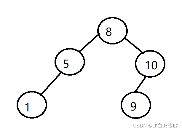数据结构——二叉搜索树与KV模型（下）