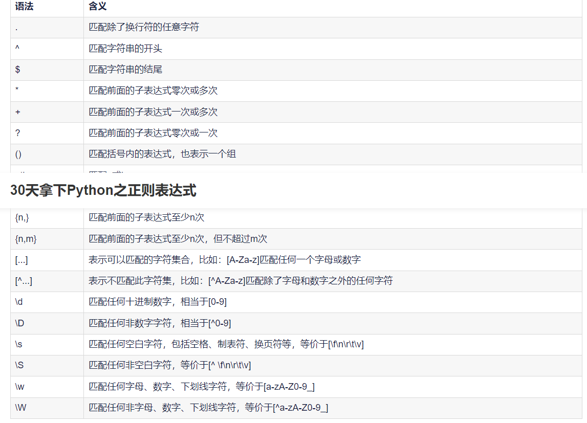 30天拿下Python之正则表达式