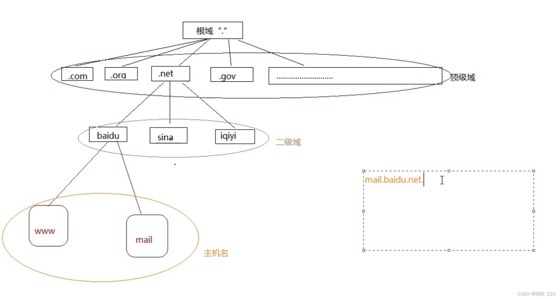 网络协议与攻击模拟-15-DNS协议