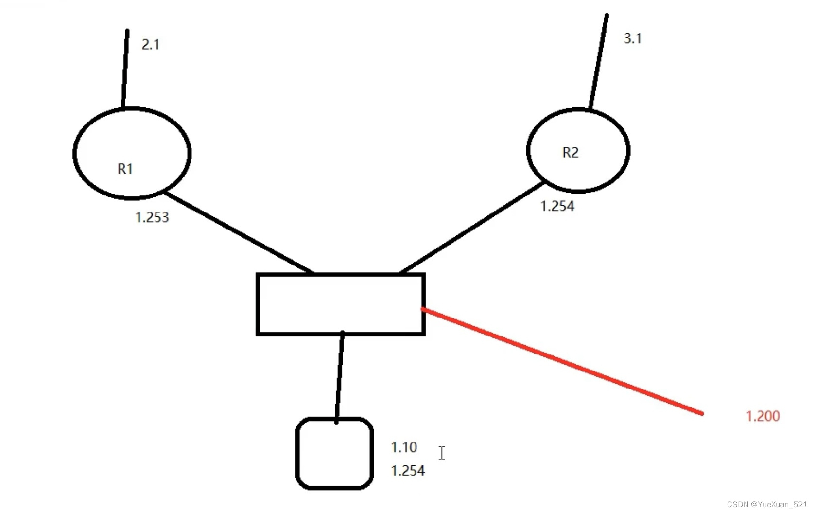 网络协议与攻击模拟-06-ICMP重定向
