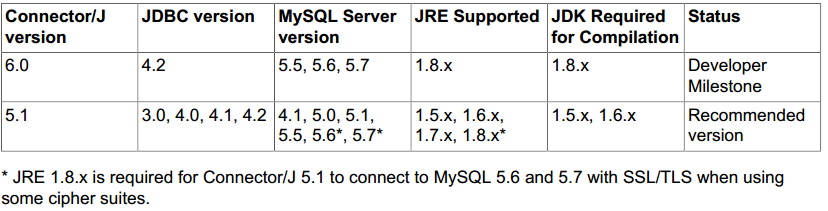 Eclipse使用JDBC连接MySQL数据库详细教程