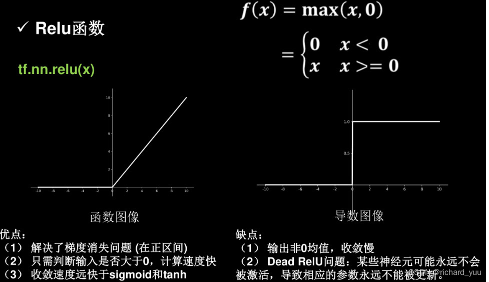 【深度学习】神经网络中的激活函数:释放非线性的力量