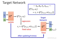 【机器学习】Q-Learning算法：在序列决策问题中的实践与探索