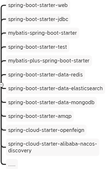 【java常见的面试题】你们常用的SpringBoot起步依赖有哪些？