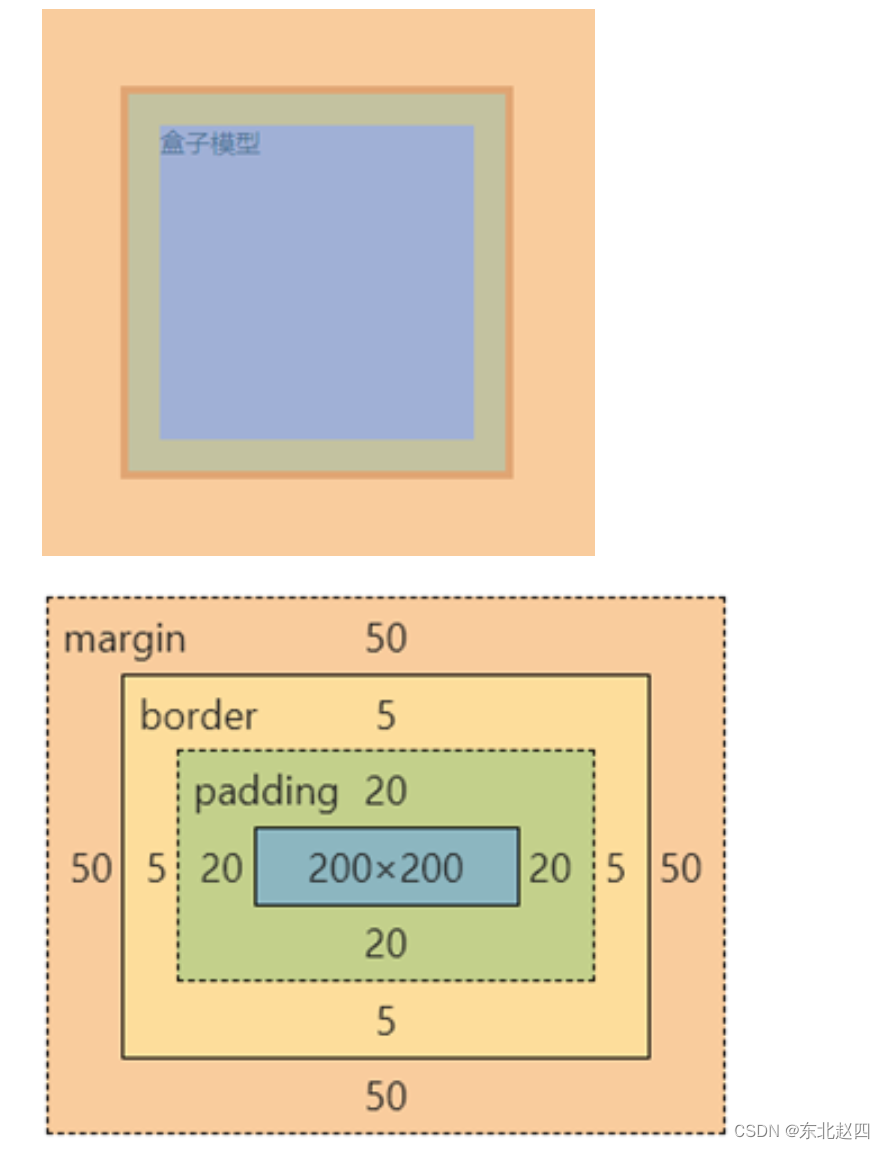  CSS盒子模型的详细解析(1)