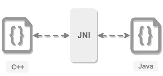 JVM之本地方法栈和程序计数器和堆