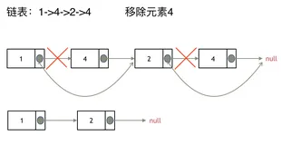 刷题之Leetcode203题(超级详细)