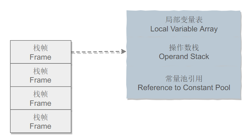 JVM之JVM栈的详细解析