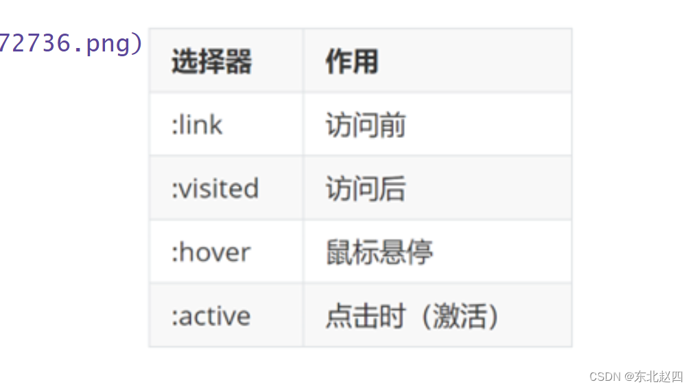 CSS阶详细解析一