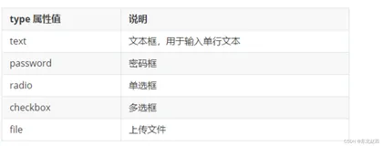 html进阶语法(1)