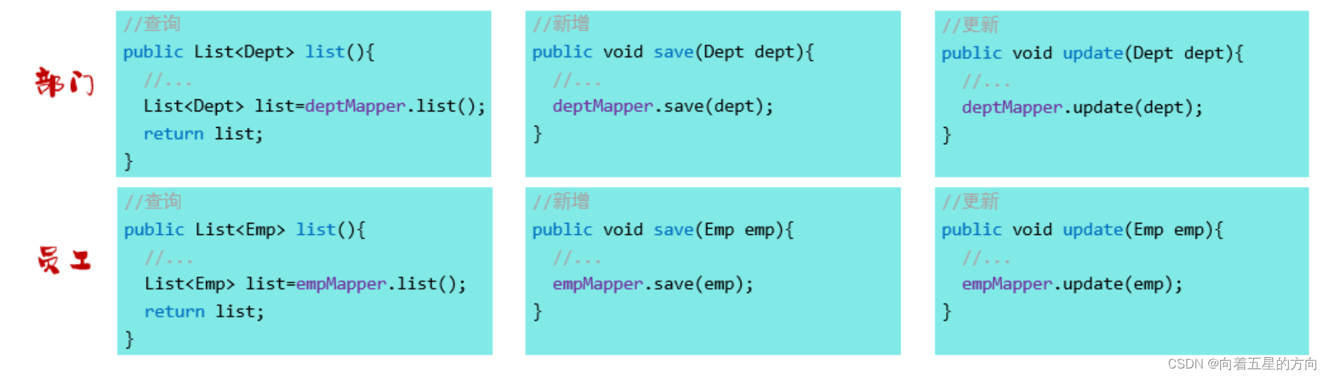 Javaweb之SpringBootWeb案例之AOP概述及入门的详细解析