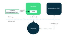 谈一谈 Android 嵌套 Intent 以及解决方案