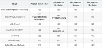 Android 13 返回导航大变更：返回键彻底废弃 + 可预见型返回手势（2）