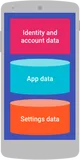 全面复盘Android开发者容易忽视的Backup功能（1）