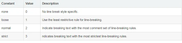Android 13 新的换行策略和针对日文的优化