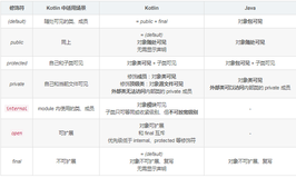 从 internal 修饰符一探 kotlin 的可见性控制