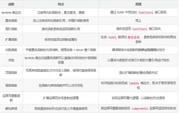 一文吃透 Kotlin 中眼花缭乱的函数家族...（2）