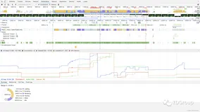 性能工具之前端分析工Chrome Developer Tools性能标签