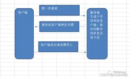 性能工具之Jmeter关联入门