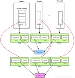 调用链跨线程传递 ThreadLocal 对象对比