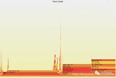 性能工具之 FlameGraph 火焰图