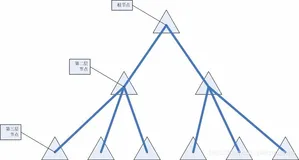 性能工具之JMeter5.0核心类HashTree源码分析