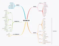 常见性能工具一览