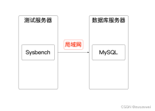 性能工具之 MySQL OLTP Sysbench BenchMark 测试示例