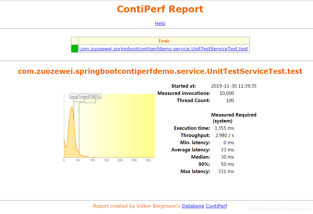 性能工具之代码级性能测试工具ContiPerf