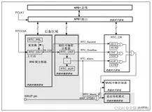 STM32速成笔记（九）—RTC