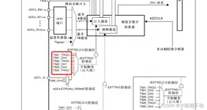 STM32速成笔记（七）—ADC