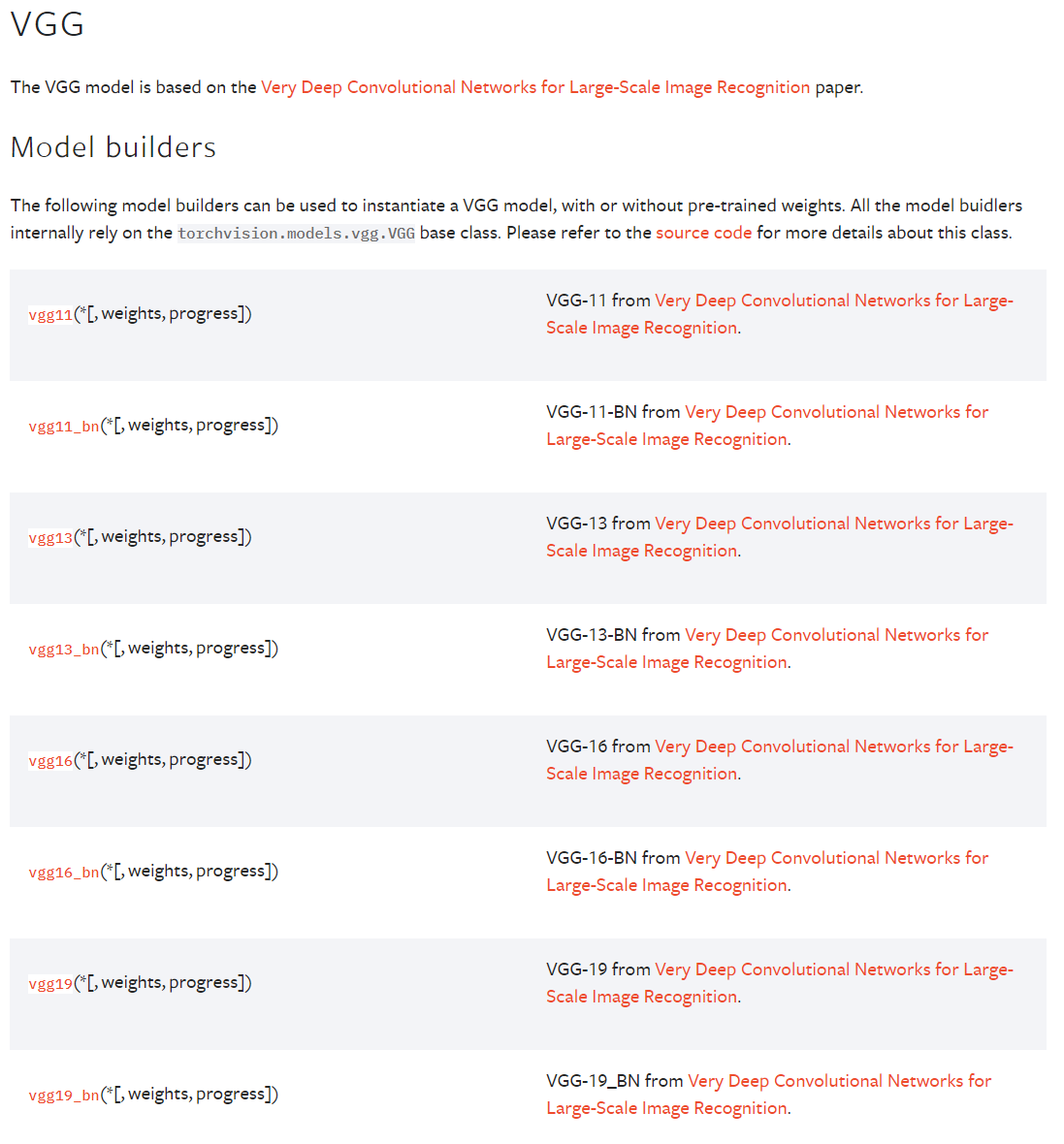 Torchvision Pytorch Bookstack Hot Sex Picture