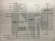 【异步FIFO的一些小事·0】异步FIFO同步化设计