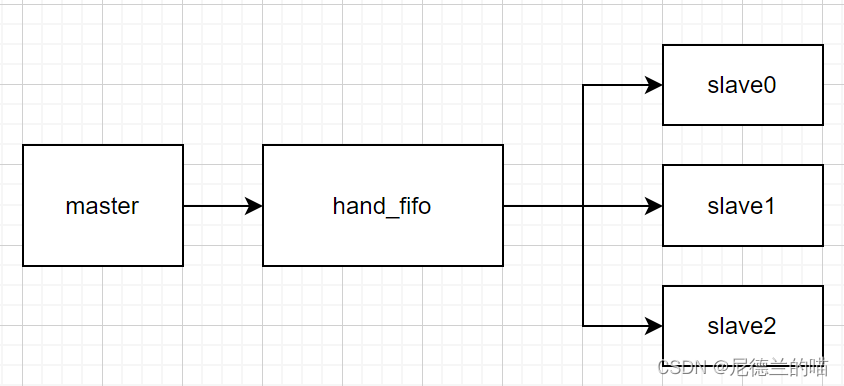 【芯片前端】根据数据有效选择输出的握手型FIFO结构探究