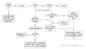 Torch-npu报错定位技巧