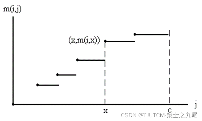 【算法分析与设计】动态规划（下）（三）