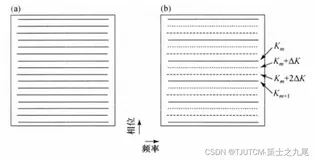 【核磁共振成像】并行采集MRI