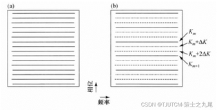 【核磁共振成像】并行采集MRI