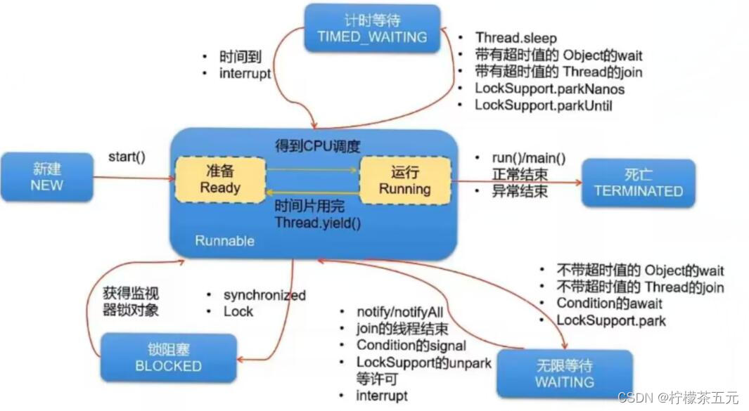 JAVA-多线程知识点总结（二）