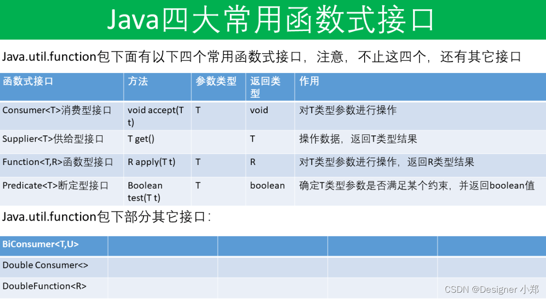 【JavaSE专栏34】Java 函数命令行传参