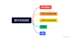 【软考学习8】操作系统概述、进程状态转变原理、前趋图