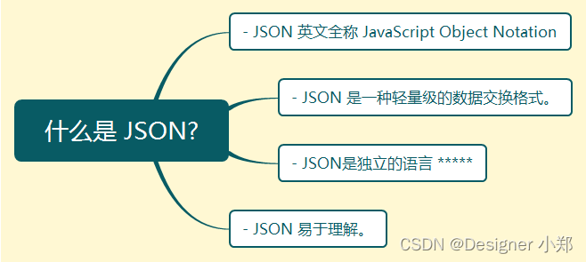 【JavaSE专栏88】Java字符串和JSON对象的转换，转来转去就是这么玩！