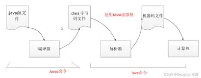 【JavaSE专栏22】一文吃透Java的包机制